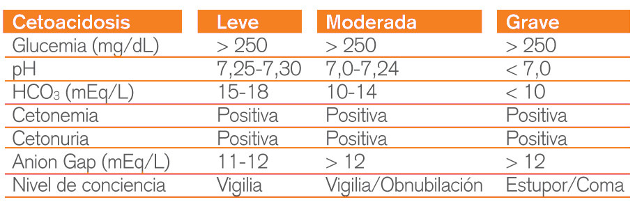 cetoacidosis diabetica tratamiento cetoacidosis diabetica tratamiento
