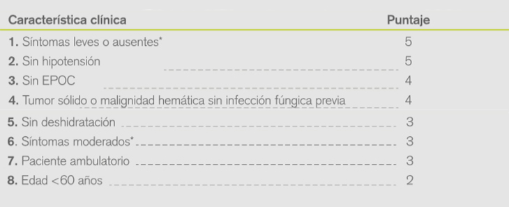 Neutropenia Febril Cuadro Característica clínica