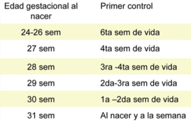 Retinopatia del prematuro