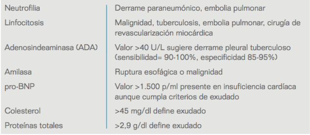 derrame-pleural-2