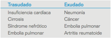 derrame-pleural