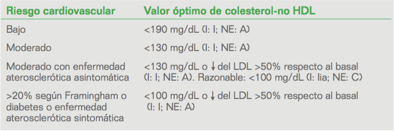 dislipidemia-2