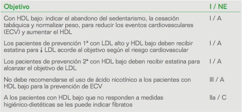 dislipidemia-3