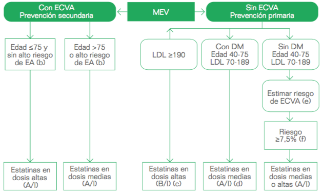 hipercolesterolemia-eleccion-tto-farmacologico-2