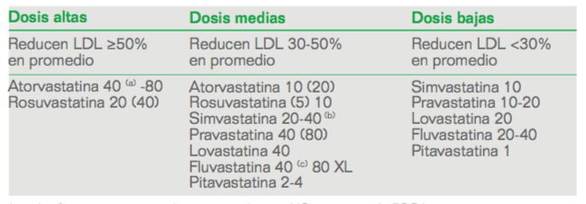 hipercolesterolemia-eleccion-tto-farmacologico