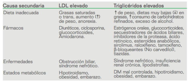 hipercolesterolemia-estatinas