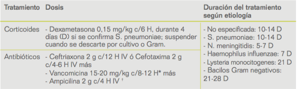 meningitis-2