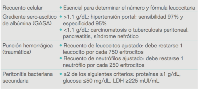 paracentesis