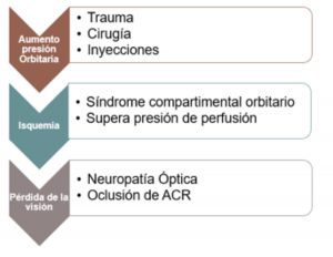 cuadro fisiopatologia