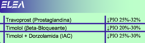 cuadro elea glaucoma agudo